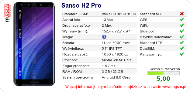 Dane telefonu Sanso H2 Pro