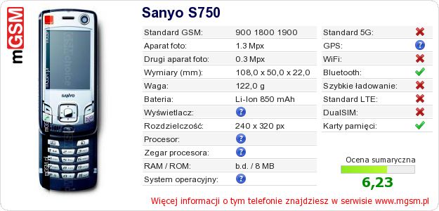 Dane telefonu Sanyo S750 Dane telefonu Sanyo S750