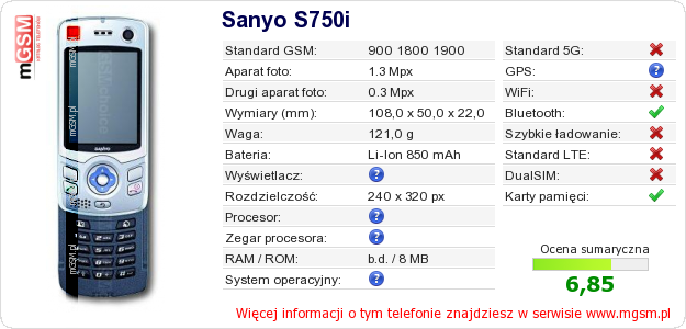Dane telefonu Sanyo S750i