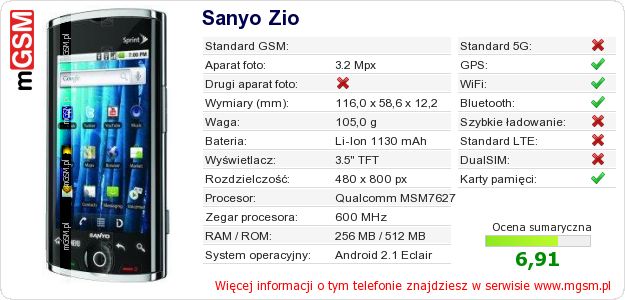 Dane telefonu Sanyo Zio