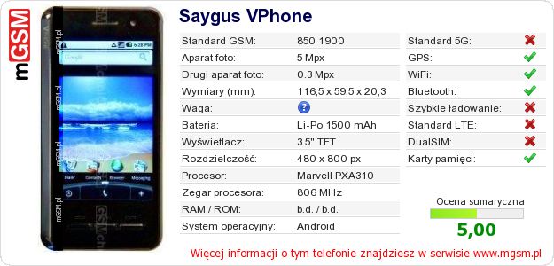 Dane telefonu Saygus VPhone Dane telefonu Saygus VPhone