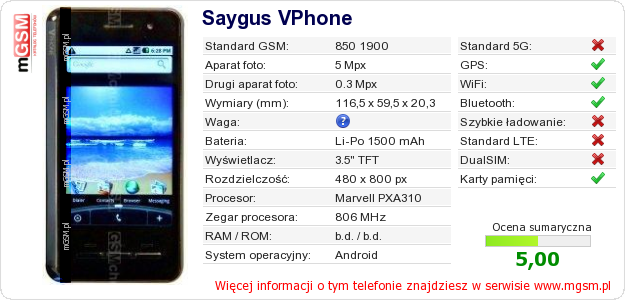 Dane telefonu Saygus VPhone