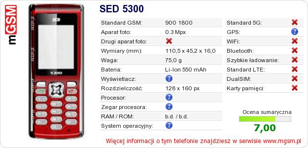 Dane telefonu SED 5300