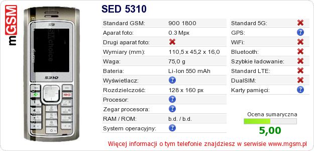 Dane telefonu SED 5310 Dane telefonu SED 5310