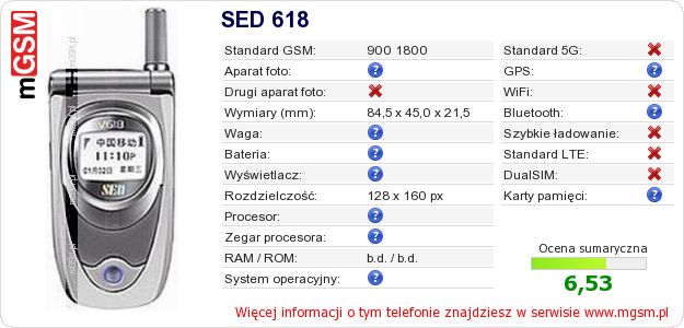 Dane telefonu SED 618