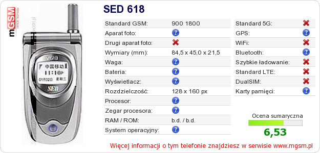 Dane telefonu SED 618