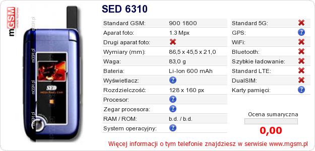 Dane telefonu SED 6310 Dane telefonu SED 6310