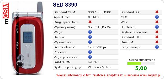 Dane telefonu SED 8390 Dane telefonu SED 8390