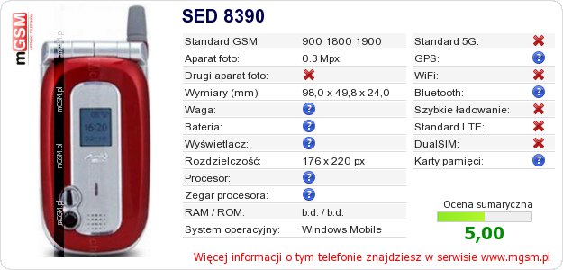 Dane telefonu SED 8390