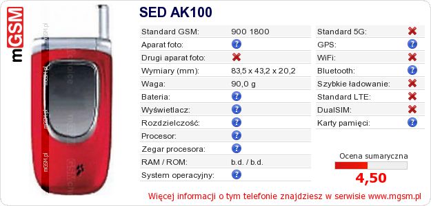 Dane telefonu SED AK100 Dane telefonu SED AK100