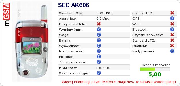 Dane telefonu SED AK606