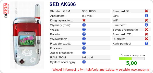 Dane telefonu SED AK606