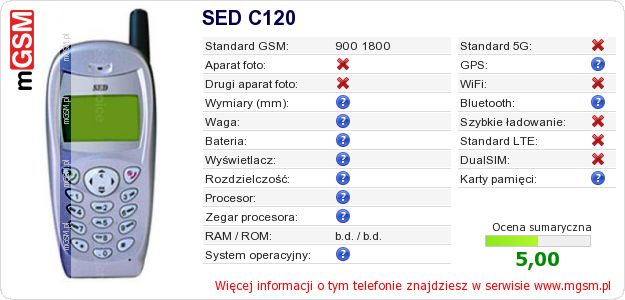 Dane telefonu SED C120