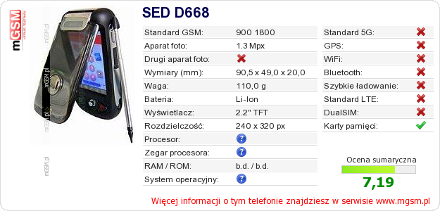 Dane telefonu SED D668 Dane telefonu SED D668