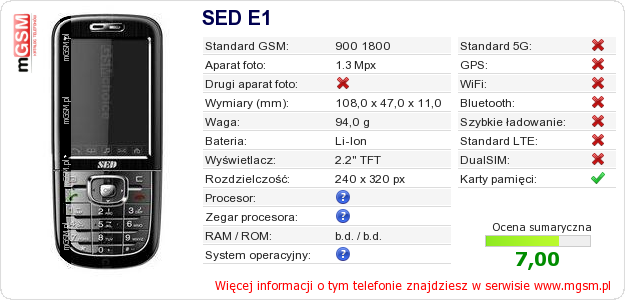 Dane telefonu SED E1 Dane telefonu SED E1