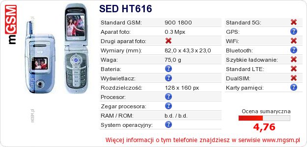 Dane telefonu SED HT616 Dane telefonu SED HT616
