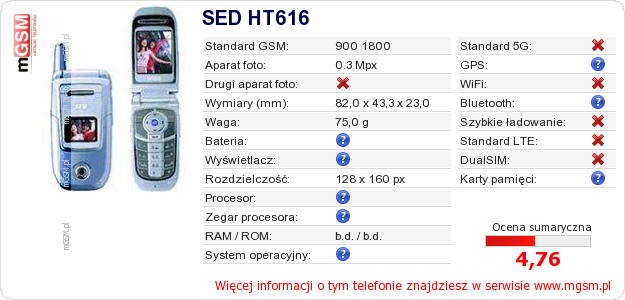 Dane telefonu SED HT616