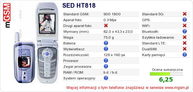 Dane telefonu SED HT818 Dane telefonu SED HT818