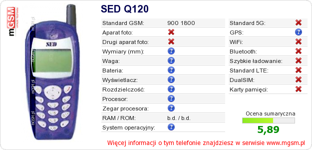 Dane telefonu SED Q120 Dane telefonu SED Q120