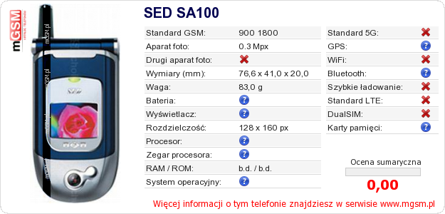 Dane telefonu SED SA100