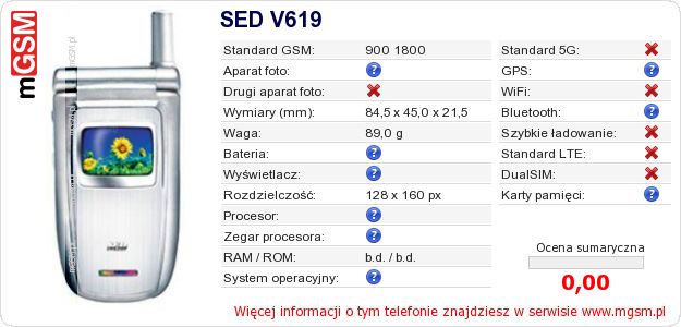 Dane telefonu SED V619