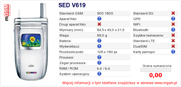 Dane telefonu SED V619