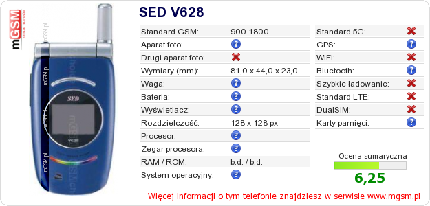 Dane telefonu SED V628