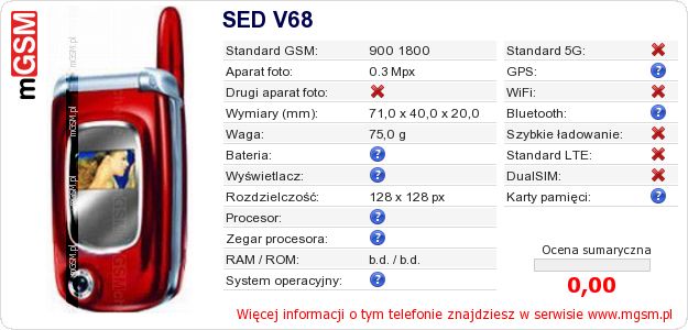 Dane telefonu SED V68
