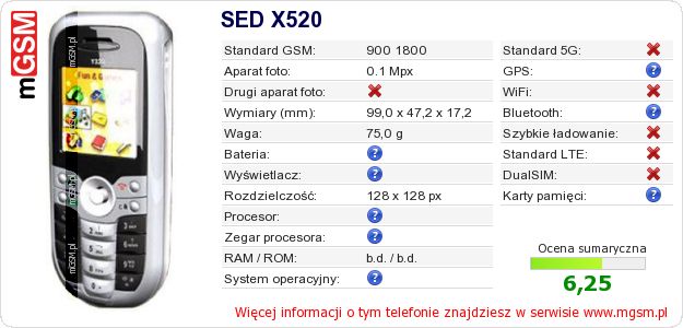 Dane telefonu SED X520