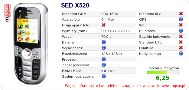 Dane telefonu SED X520 Dane telefonu SED X520
