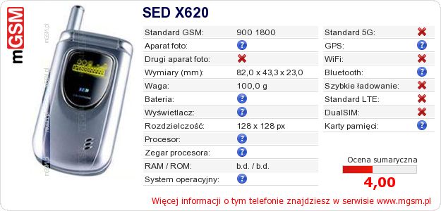 Dane telefonu SED X620