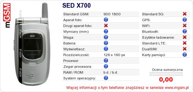 Dane telefonu SED X700 Dane telefonu SED X700