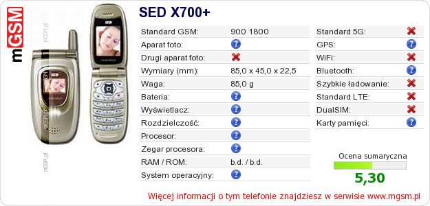 Dane telefonu SED X700+ Dane telefonu SED X700+