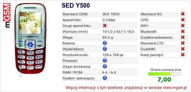 Dane telefonu SED Y500