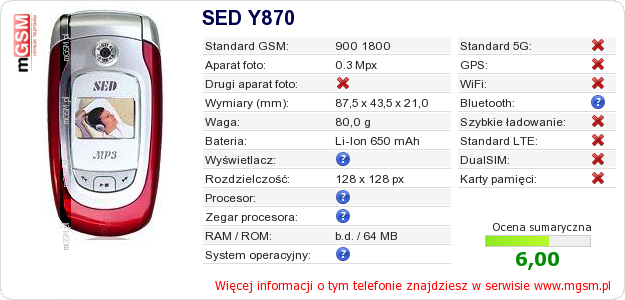 Dane telefonu SED Y870