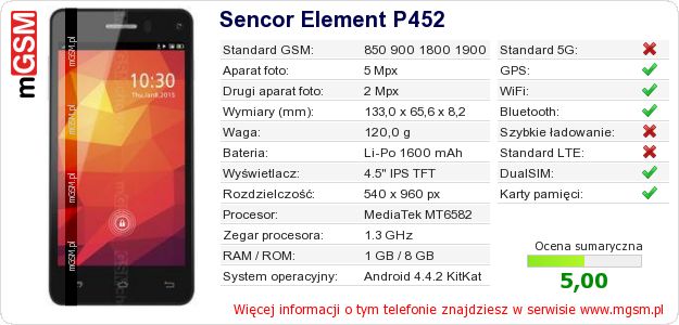 Dane telefonu Sencor Element P452