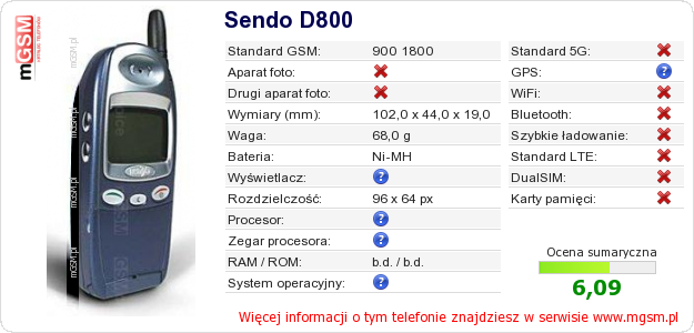 Dane telefonu Sendo D800