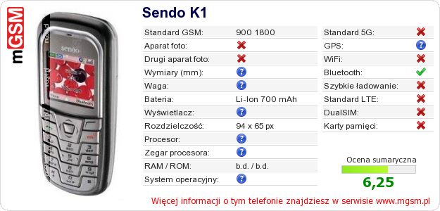 Dane telefonu Sendo K1