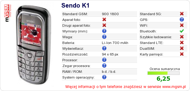 Dane telefonu Sendo K1