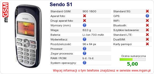 Dane telefonu Sendo S1