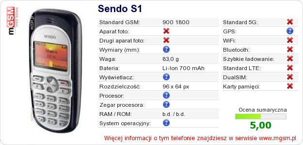 Dane telefonu Sendo S1 Dane telefonu Sendo S1