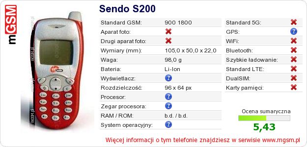 Dane telefonu Sendo S200