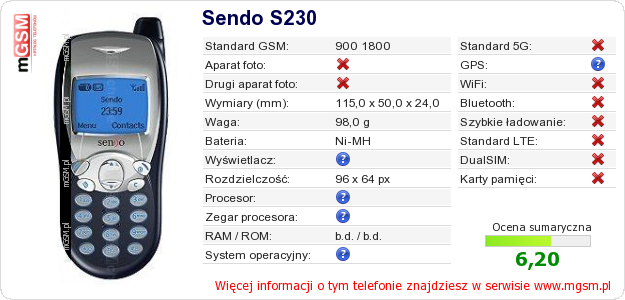 Dane telefonu Sendo S230
