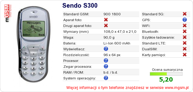 Dane telefonu Sendo S300