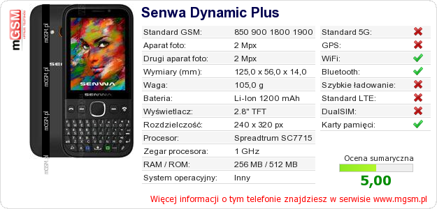Dane telefonu Senwa Dynamic Plus Dane telefonu Senwa Dynamic Plus