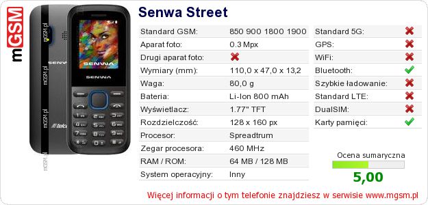 Dane telefonu Senwa Street