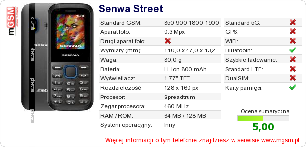 Dane telefonu Senwa Street