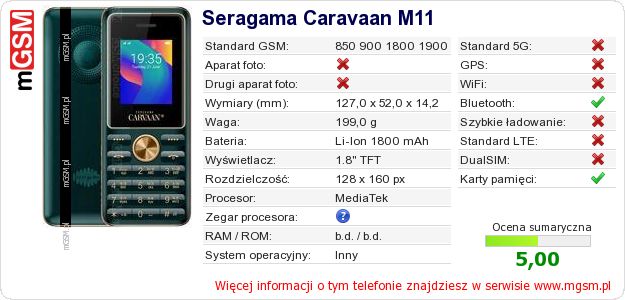 Dane telefonu Seragama Caravaan M11