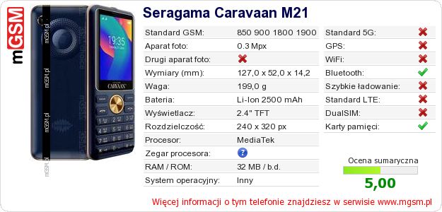 Dane telefonu Seragama Caravaan M21 Dane telefonu Seragama Caravaan M21