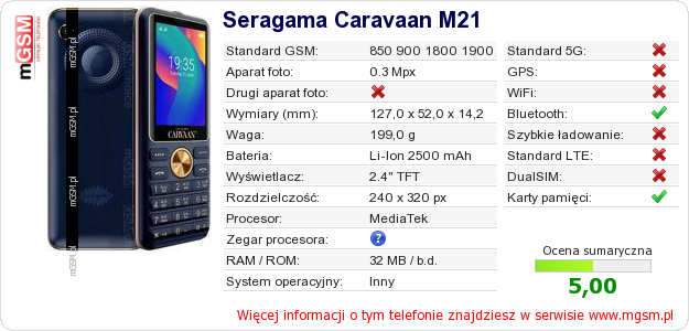 Dane telefonu Seragama Caravaan M21